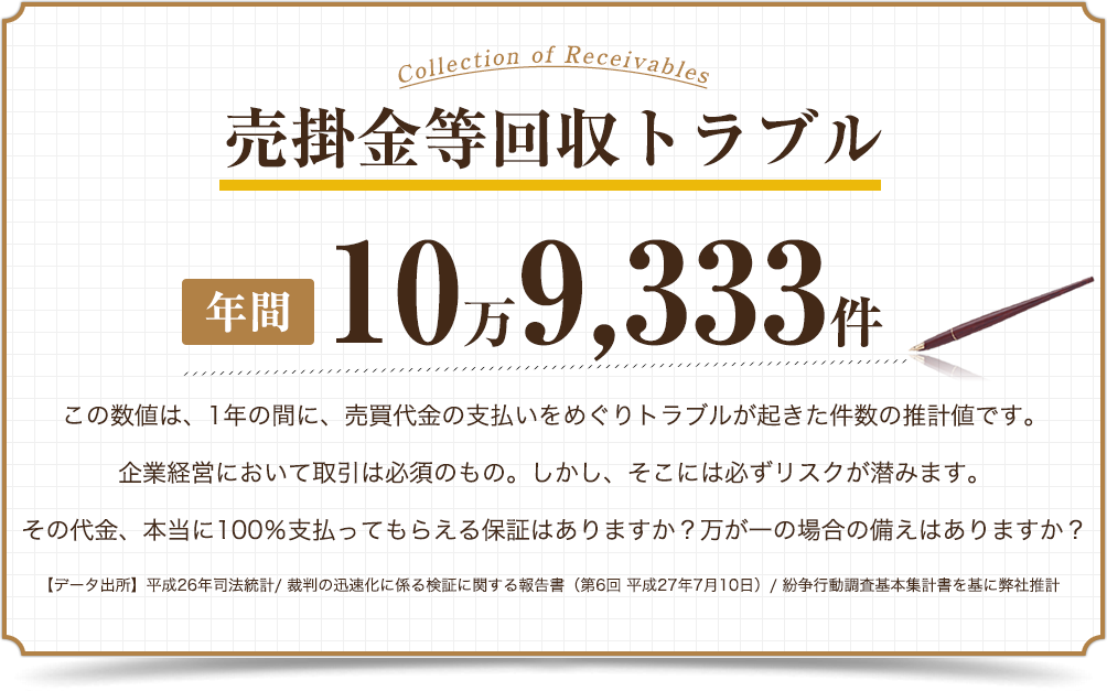 売掛金等回収トラブル