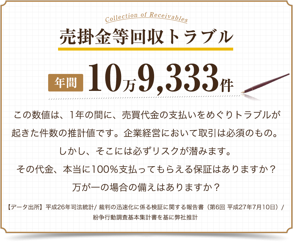 売掛金等回収トラブル