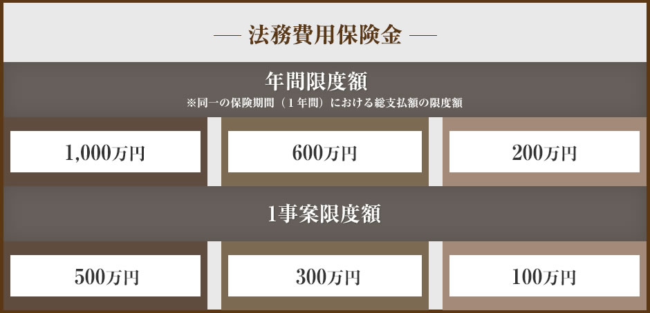 法務費用保険金