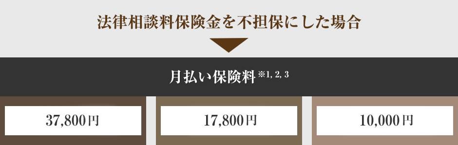 法律相談料保険金を不担保にした場合