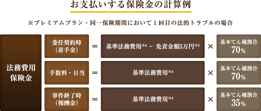 お支払いする保険金の計算例