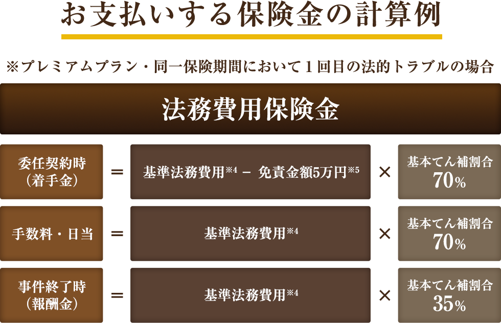 お支払いする保険金の計算例