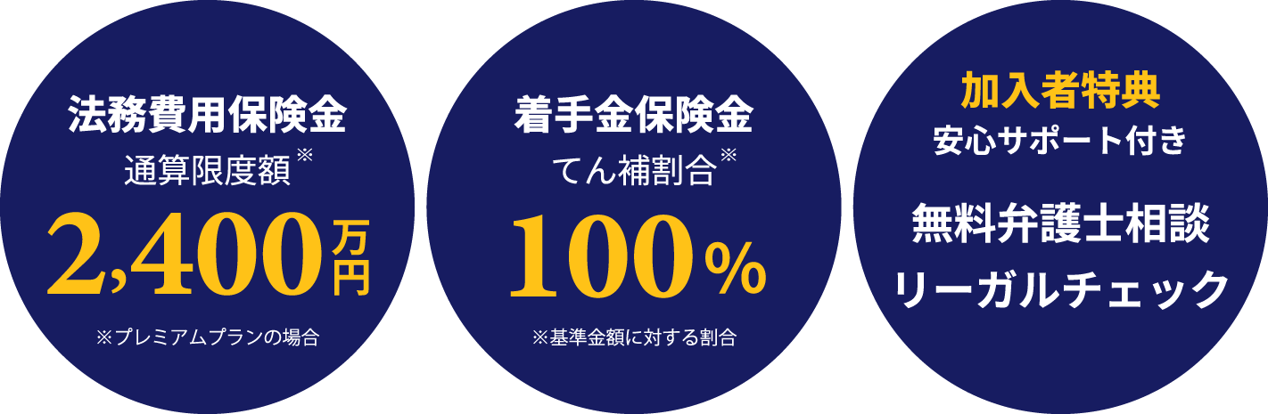 法務費用保険金2400万円・着手金保険金100%・無料弁護士相談