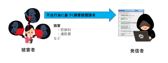 発信者要求代行受信者