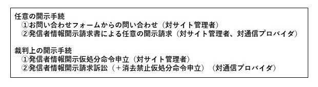 発信者要求代行受信者